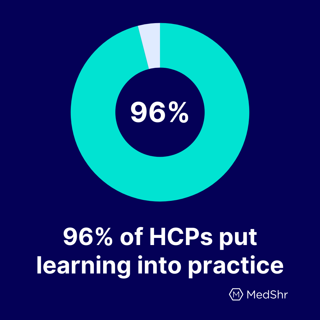 HCPs put learning into practice - chart