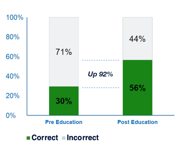 sickle cell education